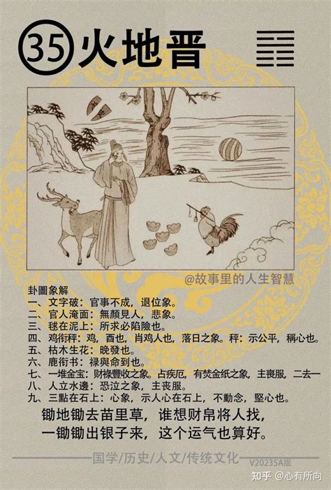 晋卦|易经:火地晋卦